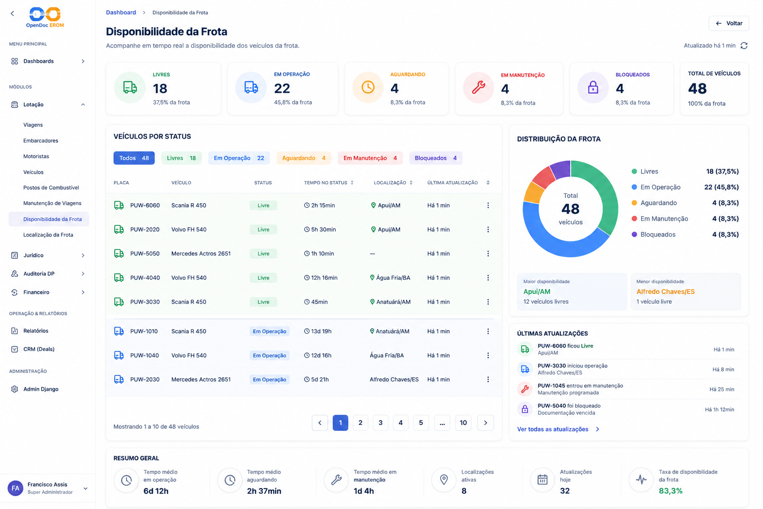 Disponibilidade da frota no OpenDoc
